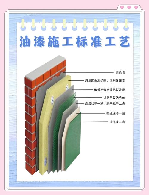 外墙涂料施工全流程指南